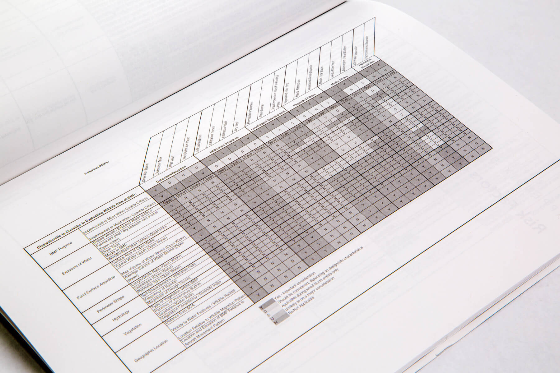 a close up of a page inside ACRP research report 125 with a chart for evaluating wildlife risk