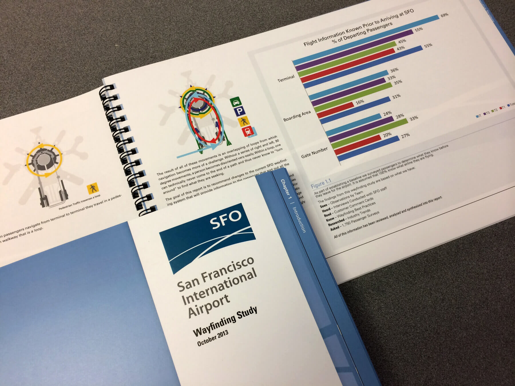 the cover and two interior pages from the signage guidebook for San Francisco International Airport