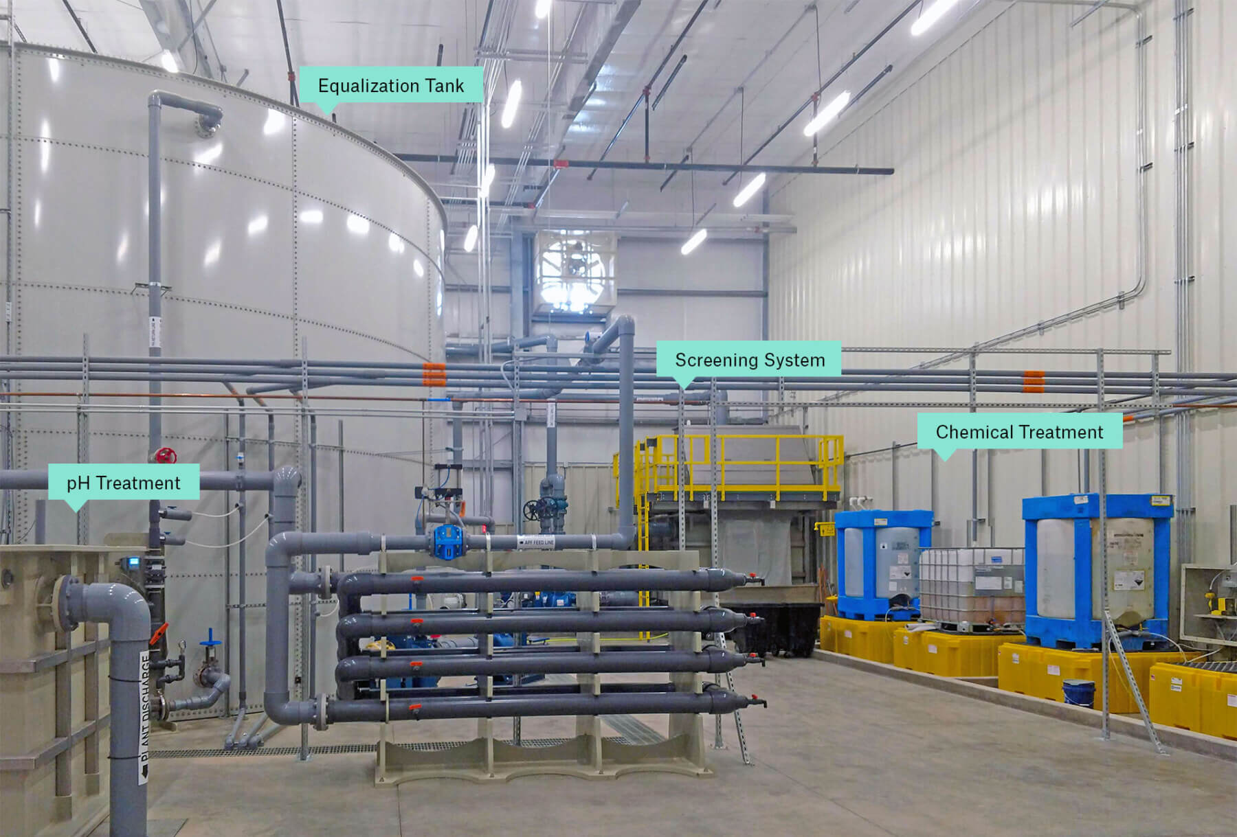images of the Blue Bell Broken Arrow pretreatment facility