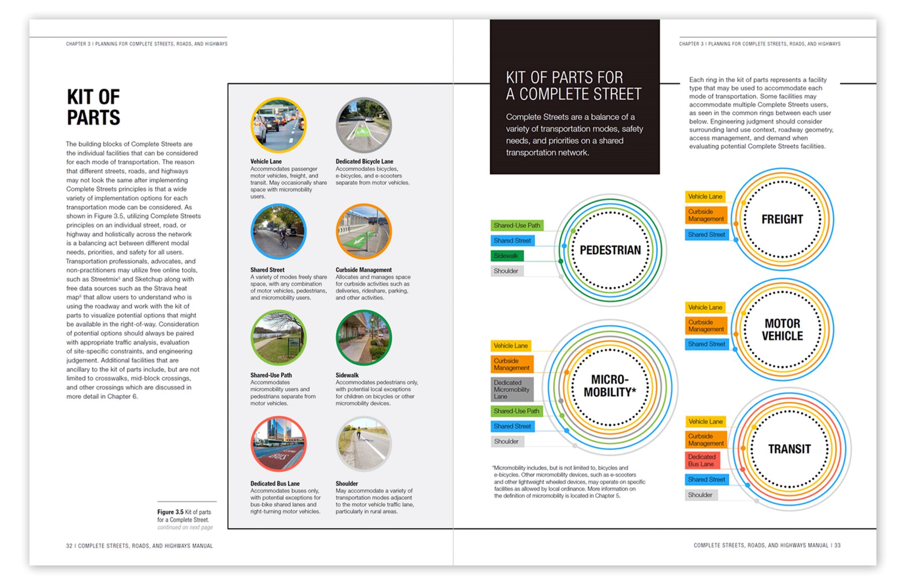 KYTC Complete Streets Manual