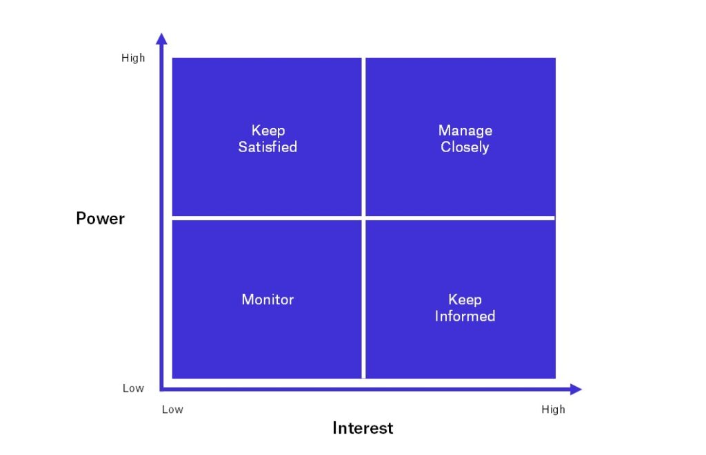 Rooted in Relationships: Six Tips for Project Management Success ...